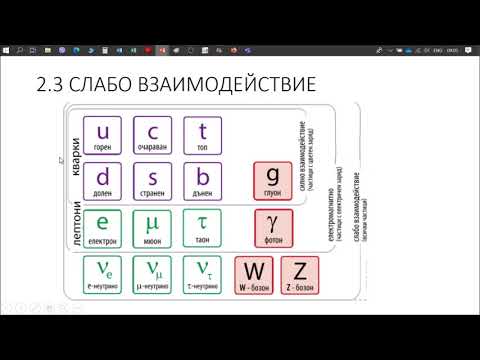 Видео: Частици и взаимодействия