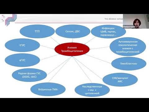 Видео: Атипичный гемолитико-уремический синдром у ребенка с врожденной аномалией мочевой системы