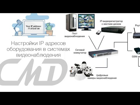 Видео: Настройка IP адреса камер и регистратора в локальной сети.
