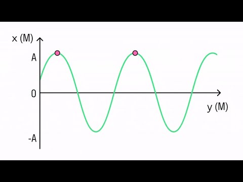 Видео: Механические колебания. Волны.