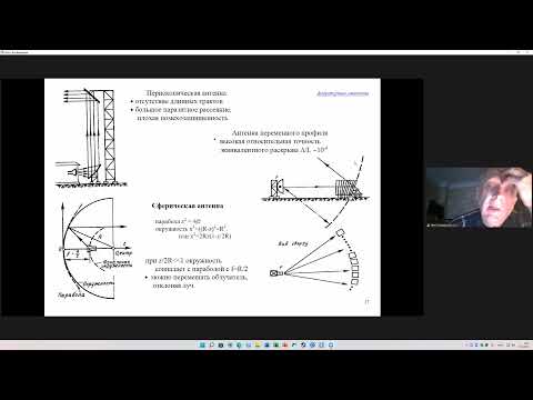Видео: Устройства СВЧ и антенны 14.12.2021