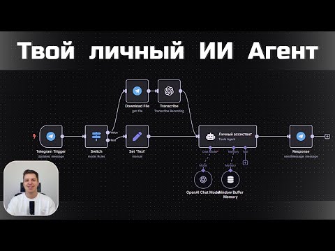 Видео: Самый простой способ создать ИИ Агента в N8N(шаблон бесплатно)