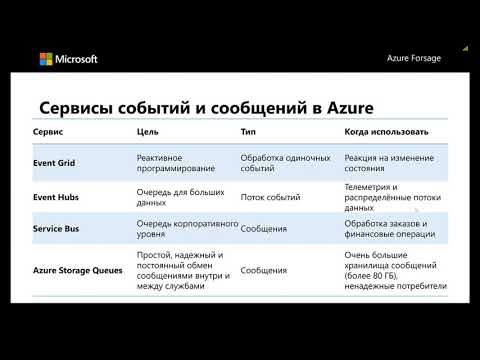 Видео: IoT в Azure Часть 2