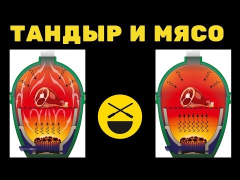 Видео: Тандыр и Мясо | ТАНДЫР-КЕБАБ Нежный, сочный, ароматный | Теория и практика | Сталик Ханкишиев