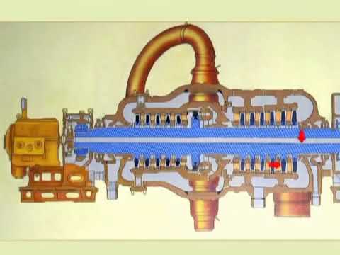 Видео: Описание конструкции турбин сверхкритического давления на примере К-800-240-5 ЛМЗ.