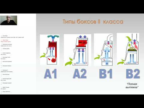 Видео: ВЕБИНАР «Валидация боксов микробиологической безопасности по ГОСТ Р ЕН 12469-2010»/ 30.04.2020