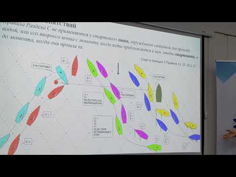 Видео: Тактика парусных гонок.  Старт и 17 правило