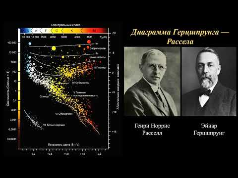 Видео: Диаграмма Герцшпрунга-Рассела. Часть 1