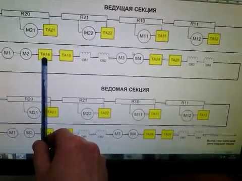 Видео: Основное  Пояснения для 2ЭС4К. Бьёт БВ по КА1 на "Дончаке", Что делать!?