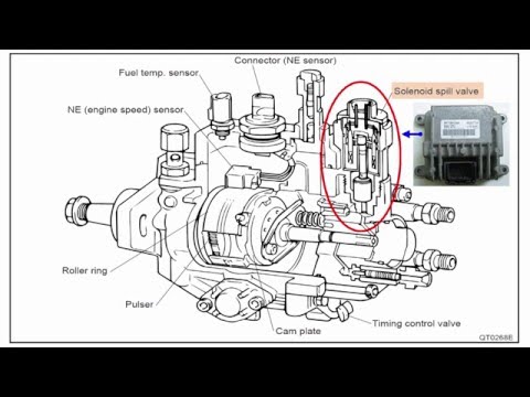 Видео: Диагностика Opel Astra G 1.7 Isuzu универсал