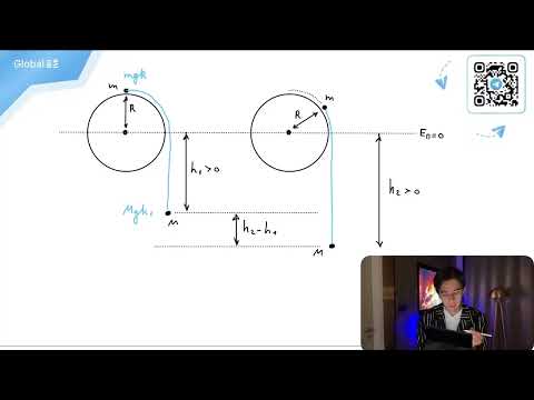 Видео: Система из грузов m и M и связывающей их лёгкой нерастяжимой нити в начальный момент - №31167