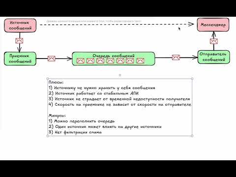 Видео: Проектируем доставку 100 млн сообщений в секунду