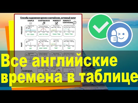 Видео: Все английские времена в таблице. Самое понятное и четкое объяснение.