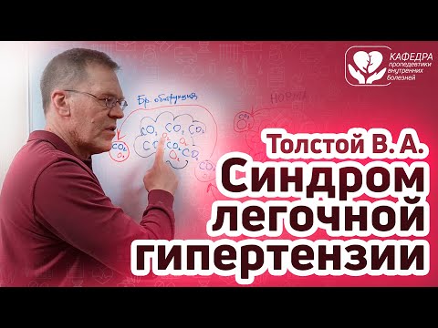 Видео: Синдром легочной гипертензии, синдром «легочного сердца»