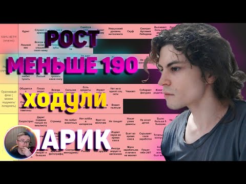 Видео: Скрынник смотрит: Мужские РЕДФЛАГИ