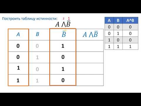 Видео: Построение таблиц истинности