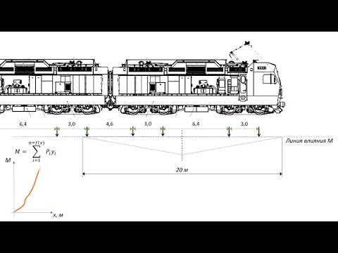 Видео: Надёжность, грузоподъёмность и усиление мостов