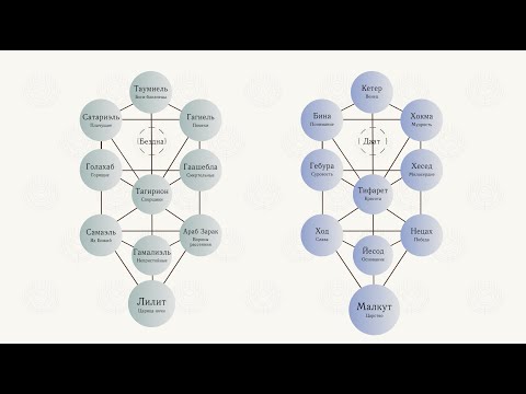 Видео: Вебинар по древу Сефирот