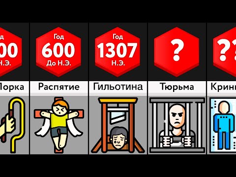 Видео: Виды Наказаний