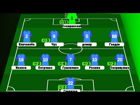 Видео: Огляд  гри,U16,ДЮФЛУ, 10тур,Змiна Оболонь-Пальмiра, 1-4