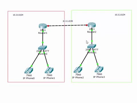 Видео: 5.Основы IP телефонии на Cisco Packet Tracer.Урок №5