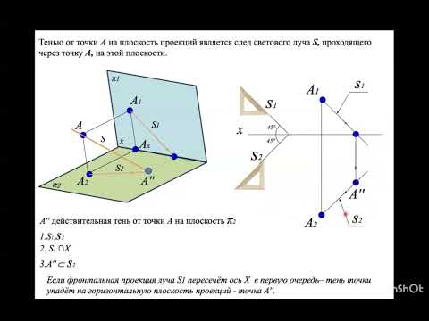 Видео: Тени на комплексном чертеже. Способ следа луча. Тени точки, отрезка прямой, плоских фигур.