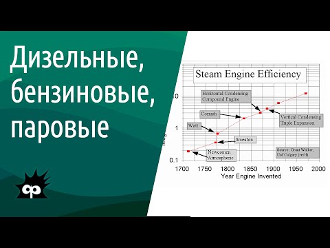 Видео: 10.5.23. Термодинамические циклы паровой машины, дизеля и бензинового ДВС
