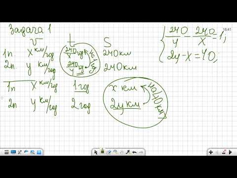 Видео: Математичне моделювання: задачі, що розв'язуються за допомогою систем рівнянь.9 клас.