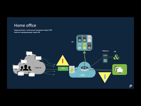 Видео: Как защитить сеть в условиях перехода на удаленную работу с Flowmon