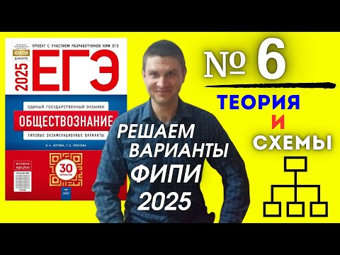 Видео: Полный разбор 6 варианта фипи Котова Лискова | ЕГЭ по обществознанию 2025 | Владимир Трегубенко