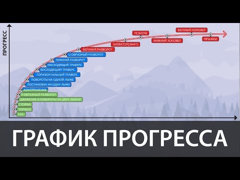 Видео: Снегоходная школа. Прогресс техники катания.