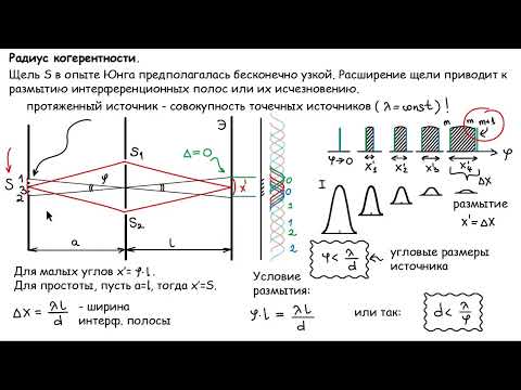 Видео: Пространственная когерентность