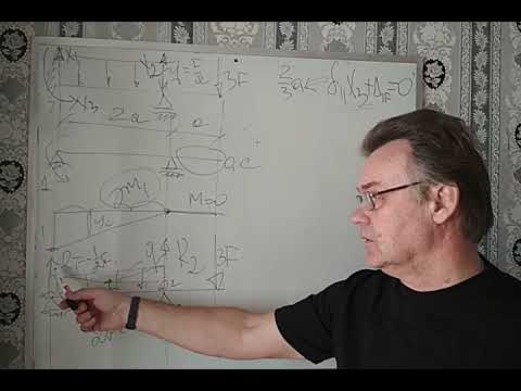 Видео: Статически неопределимая балка. Построение эпюры изгибающих моментов. Пример 1.