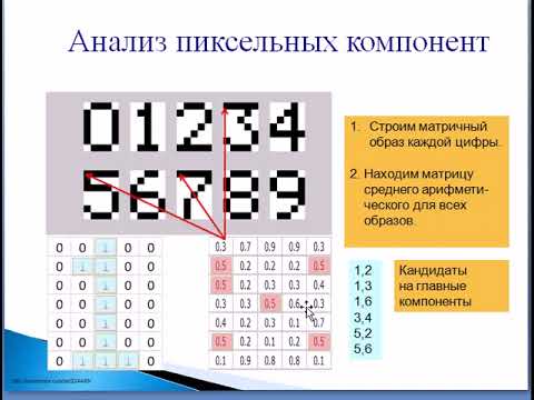 Видео: Лекция «Искусственные нейронные сети»