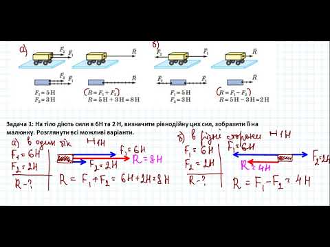 Видео: Ф7 Рівнодійна сила  Задачі