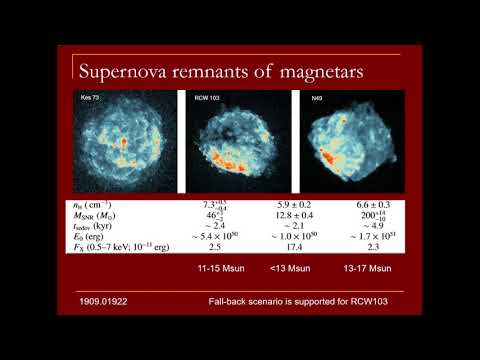 Видео: Магнитары. Часть 1.