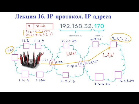 Видео: Лекция 16. Интернет протокол IP. IP-адреса: структура и виды.