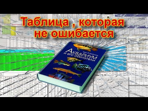 Видео: Толщина стекол аквариума по Майланду