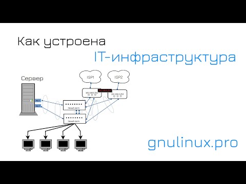 Видео: 01. Как устроена IT-инфраструктура