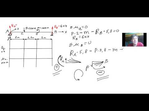 Видео: Изгиб. Эпюры Q и М. Однопролётная шарнирно-опёртая балка.