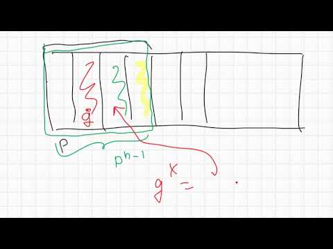 Видео: Теория групп 22