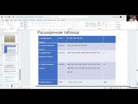Видео: Аспекты и орбисы. Школа классической астрологии Виталия Вайсберга