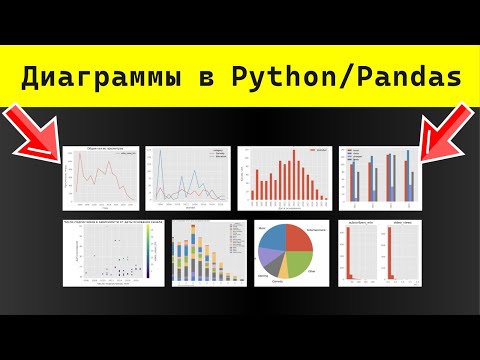 Видео: Визуализация в Python и Pandas