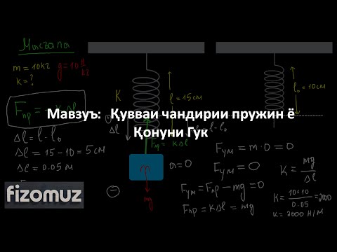 Видео: Дарси Физика 21. Қувваи чандирии пружин ё  Қонуни Гук | FizOmuz | ФизОмуз