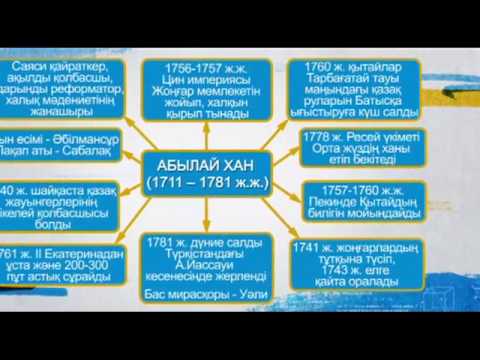 Видео: "ҰБТ: дайындалудың тың әдісі", Қазақстан тарихы "Абылай хандығы"