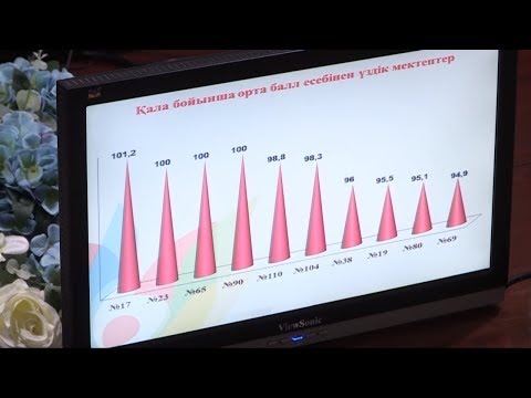 Видео: Самые лучшие школы города назвали в Шымкенте