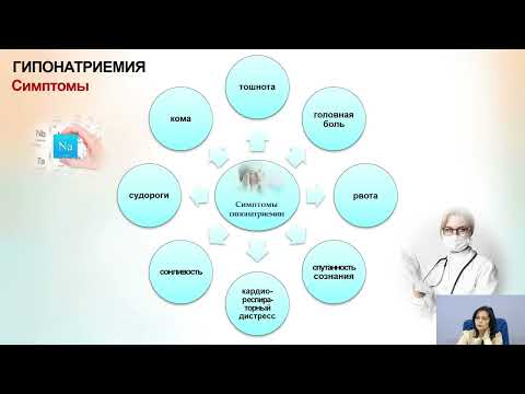 Видео: Нарушение водно-солевого обмена, гипонатриемия