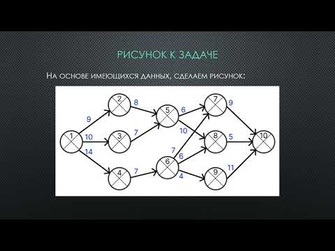 Видео: Решение задачи сетевого планирования и управления