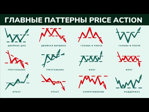 Видео: 📈 Главные паттерны Price Action /  Вся суть технического анализа за 10 минут @lembitu_koiv