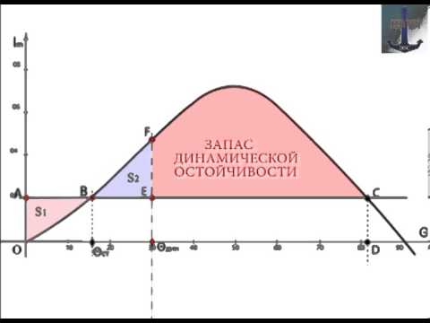 Видео: 8. Работа моментов